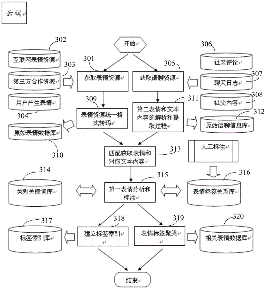 Method and device for inputting chat expressions