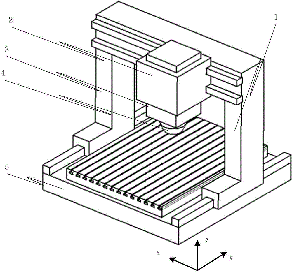 Numerically-controlled machine tool machining capacity evaluation method based on part characteristics