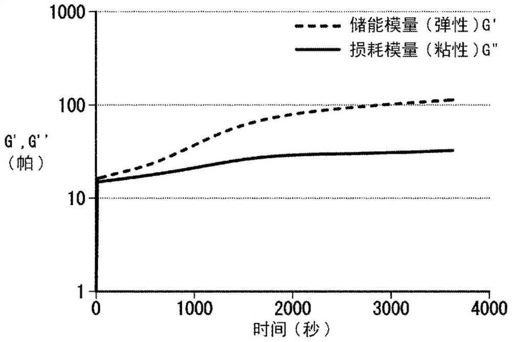 Photocurable resin composition, adhesive, laminated structure, method for producing laminated structure, and display device