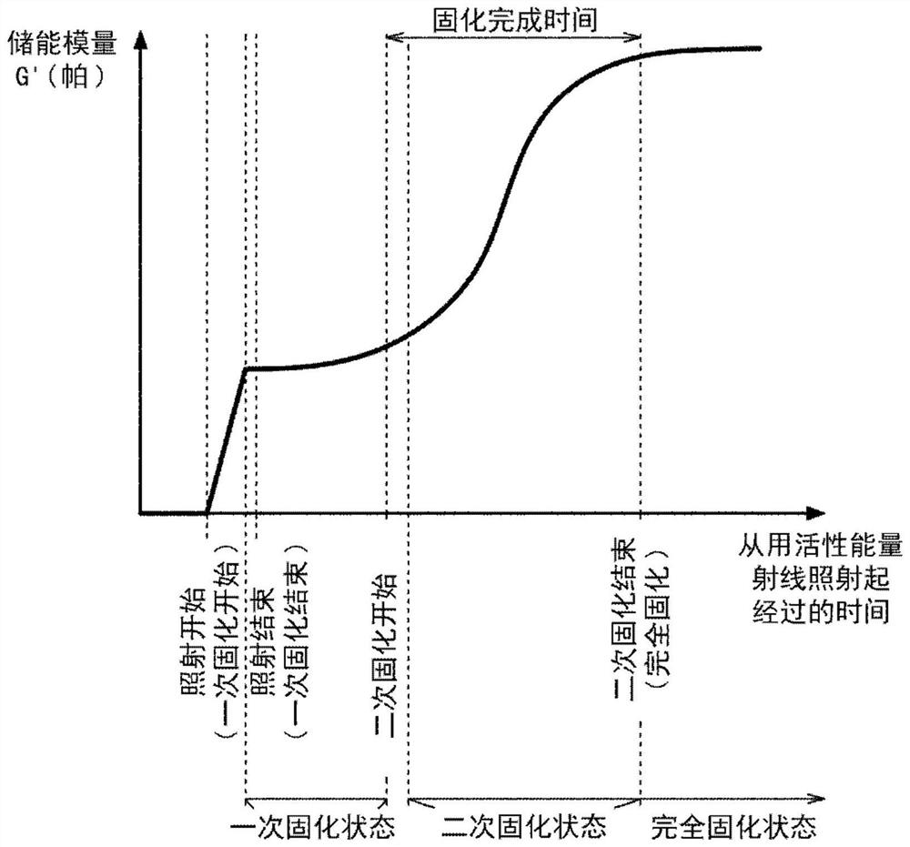 Photocurable resin composition, adhesive, laminated structure, method for producing laminated structure, and display device