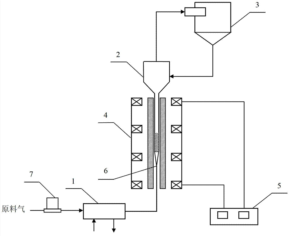 Process and device of fluidized bed for synthesis gas methanation