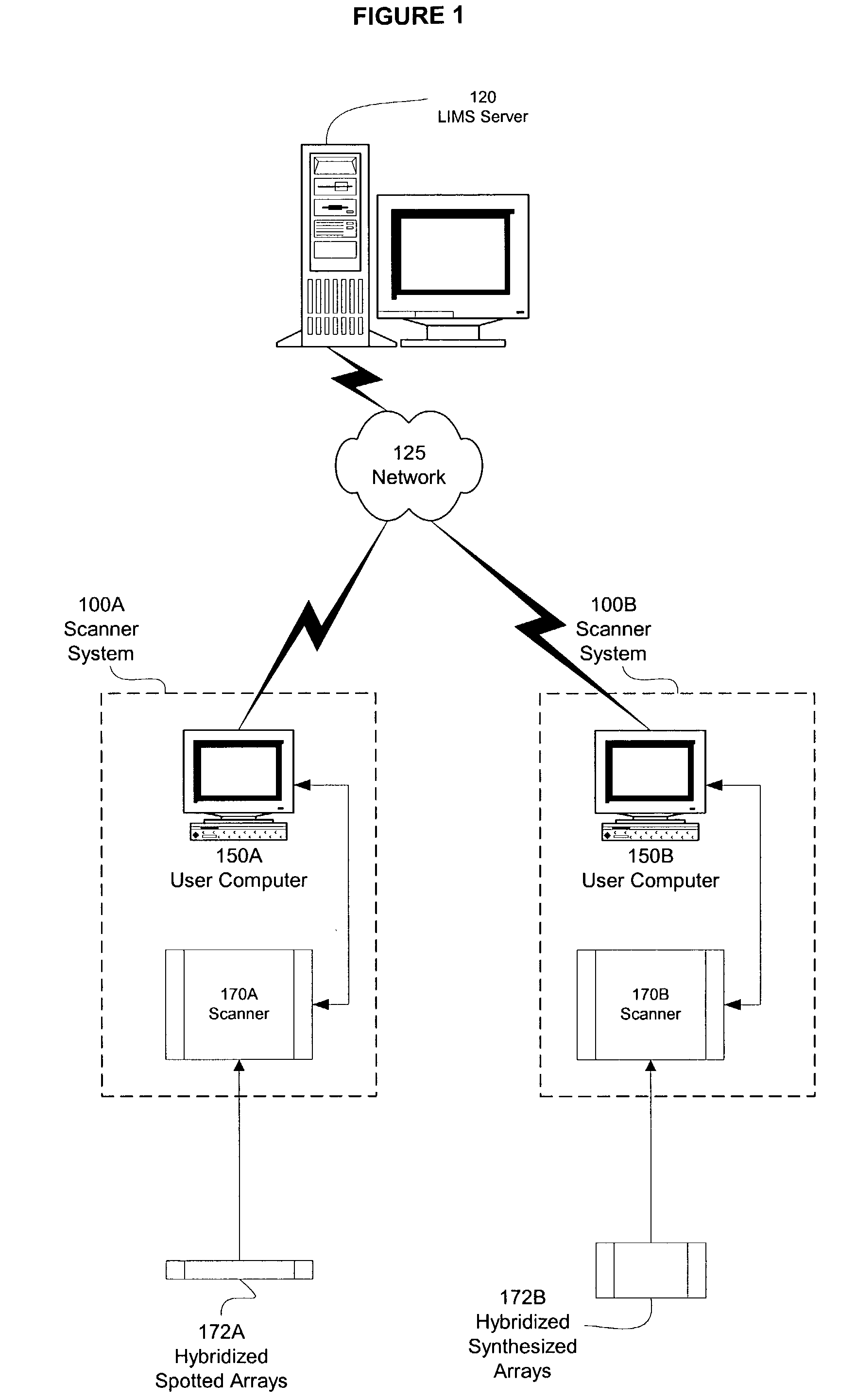 Method, system, and computer software for the presentation and storage of analysis results