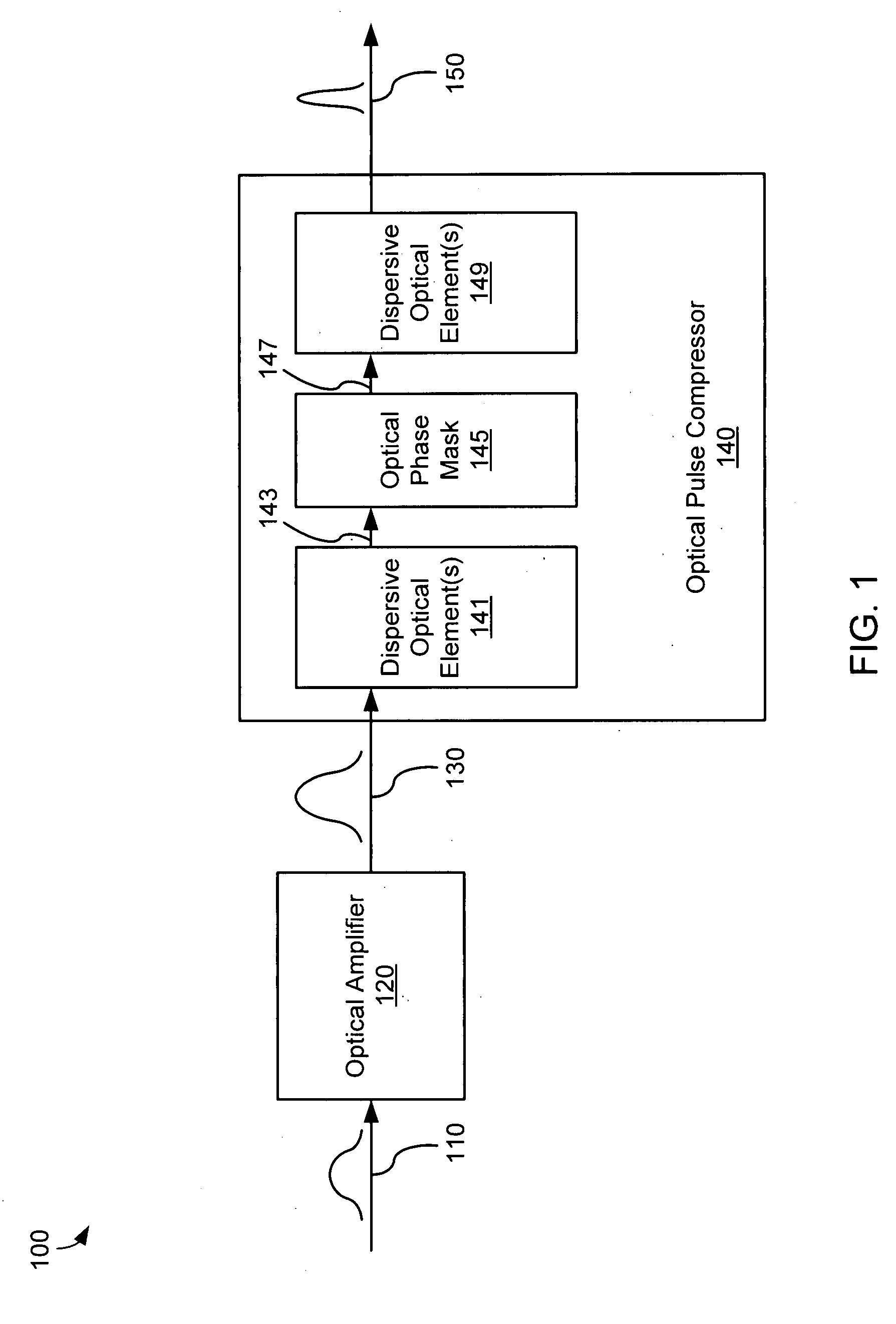 Static phase mask for high-order spectral phase control in a hybrid chirped pulse amplifier system