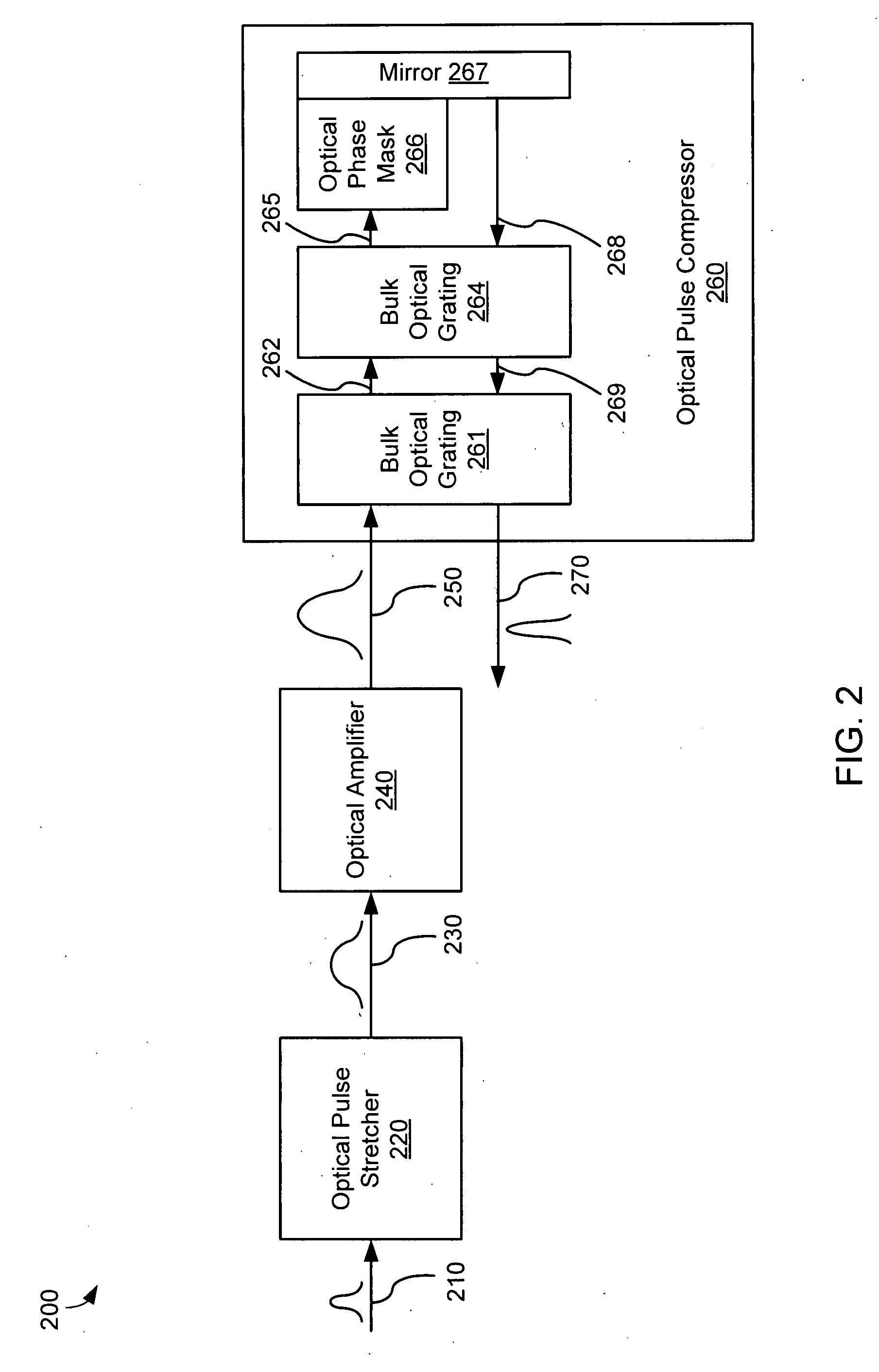 Static phase mask for high-order spectral phase control in a hybrid chirped pulse amplifier system