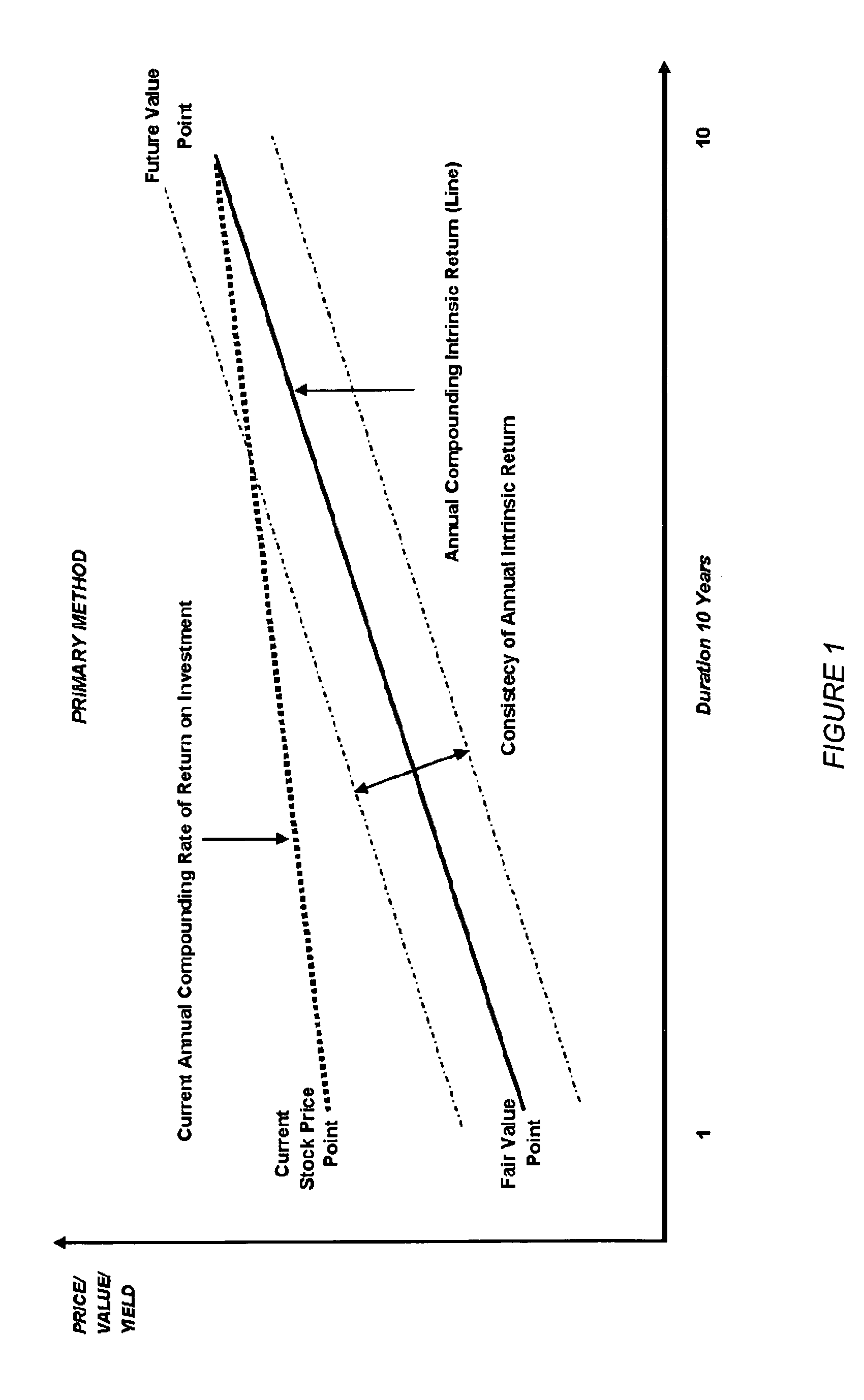System and method for determining profitability of stock investments