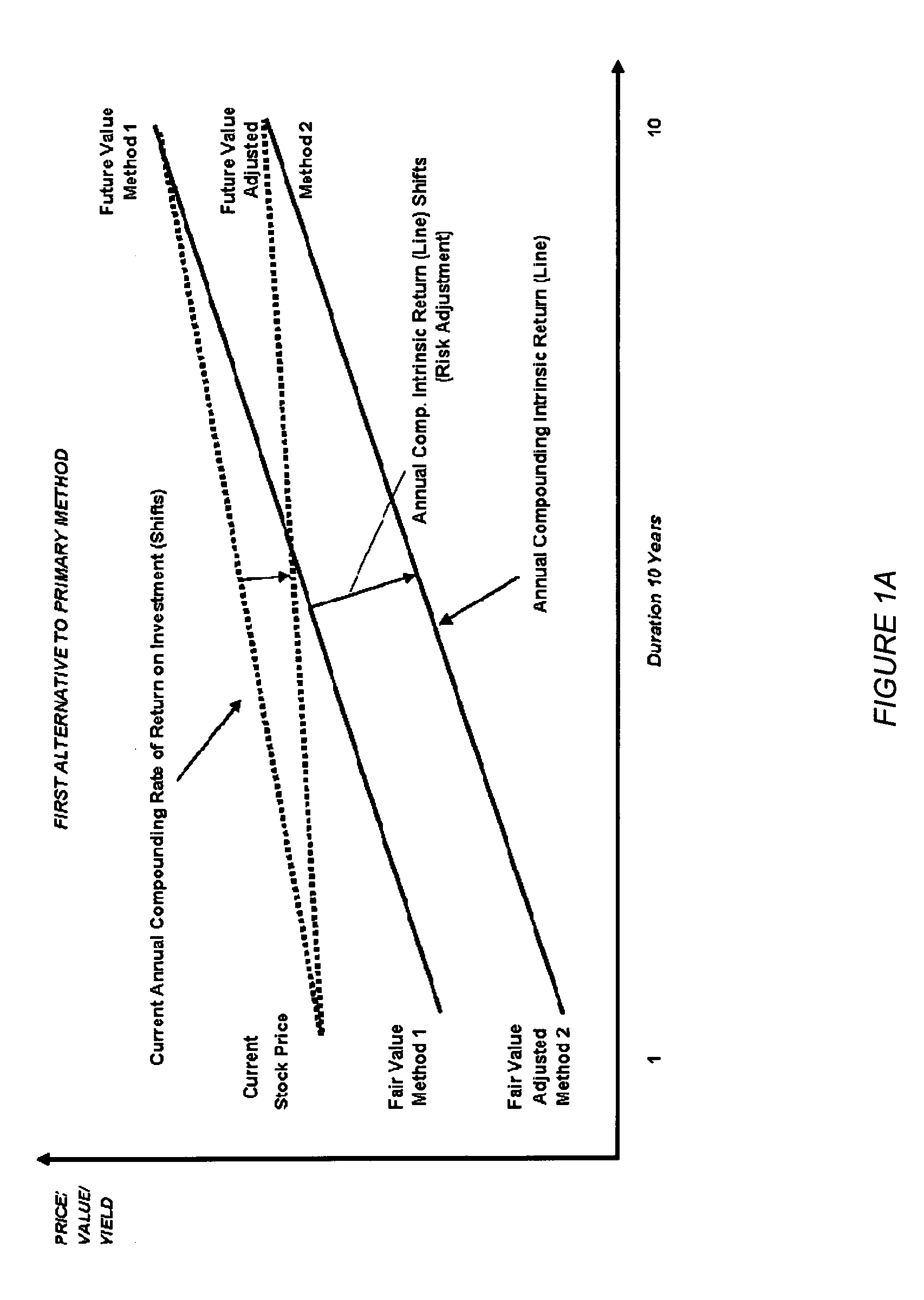 System and method for determining profitability of stock investments