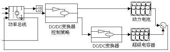 A vehicle-mounted composite power supply for hybrid electric vehicles