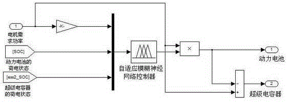 A vehicle-mounted composite power supply for hybrid electric vehicles