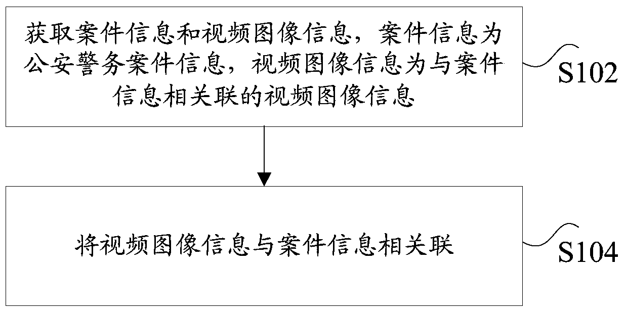 Video image information processing method and device