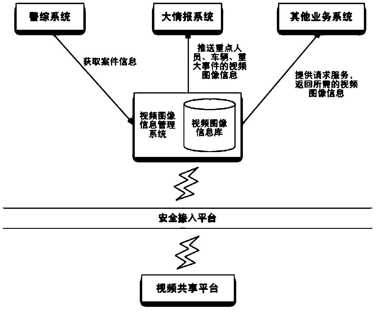 Video image information processing method and device