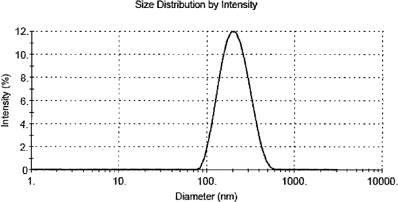 Lipid nano particle preparation containing composite formed fatty acid and anthracyclines antitumor antibiotics and preparation method thereof