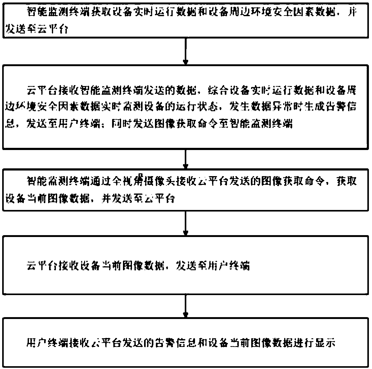 Hospital equipment safety stereoscopic monitoring cloud platform, system and method