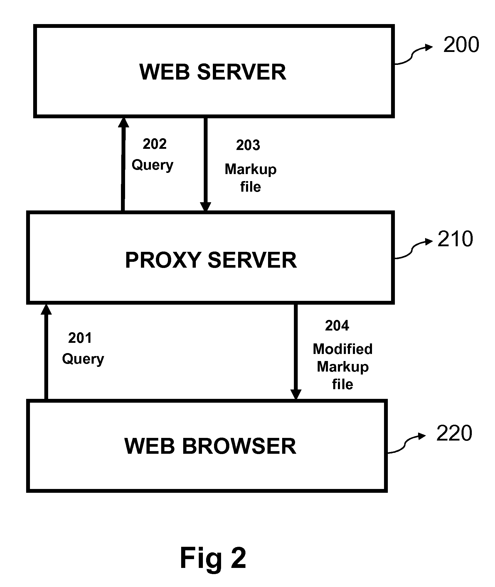 Method and system to secure the display of advertisements on web browsers