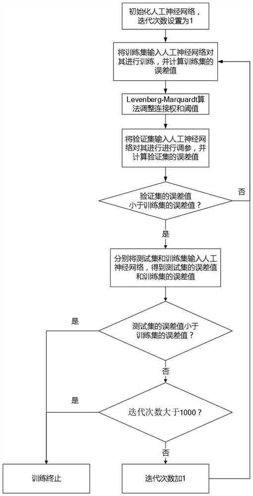 A MEASUREMENT METHOD OF MEMORY UNIT QUALITY APPLICED TO WEAR-LEVELING