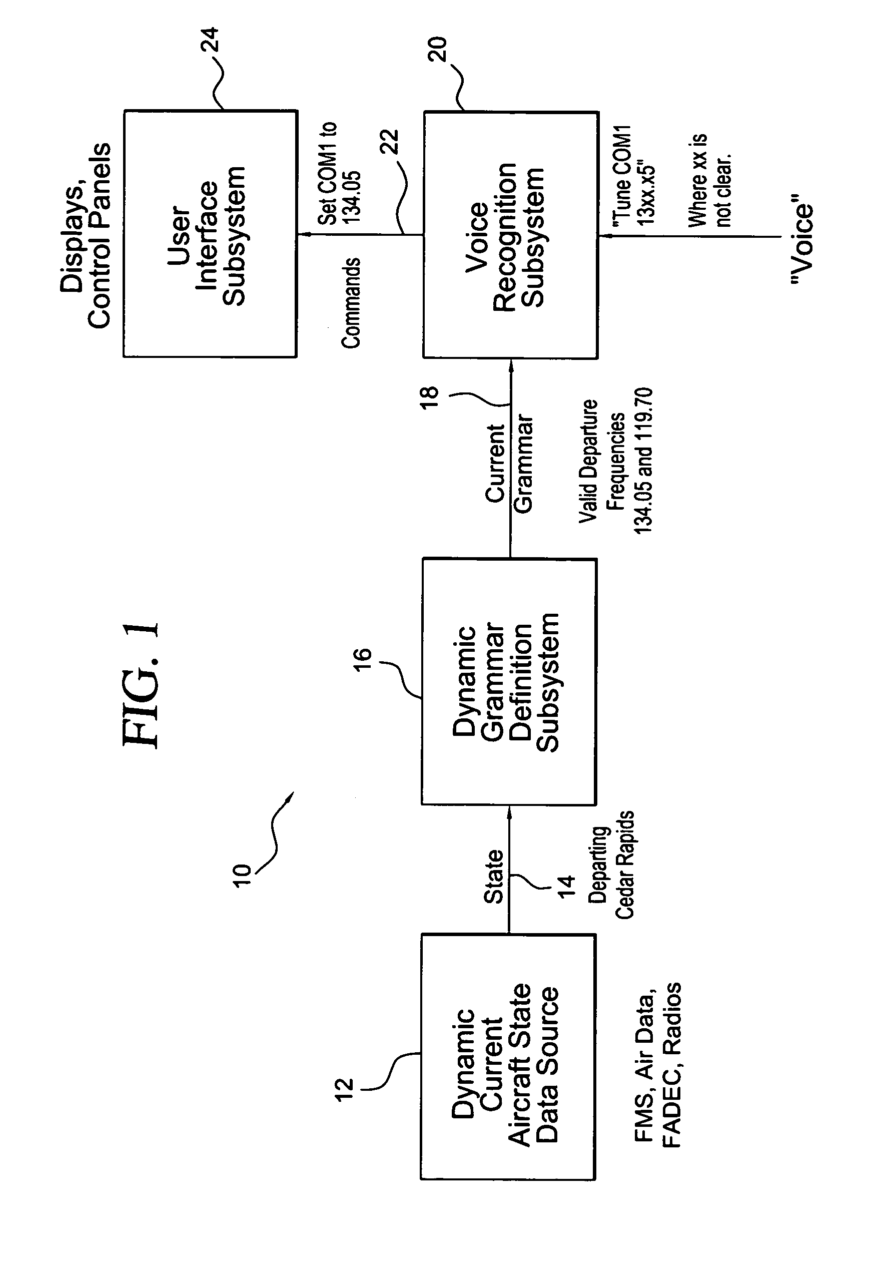 Avionics system for providing commands based on aircraft state