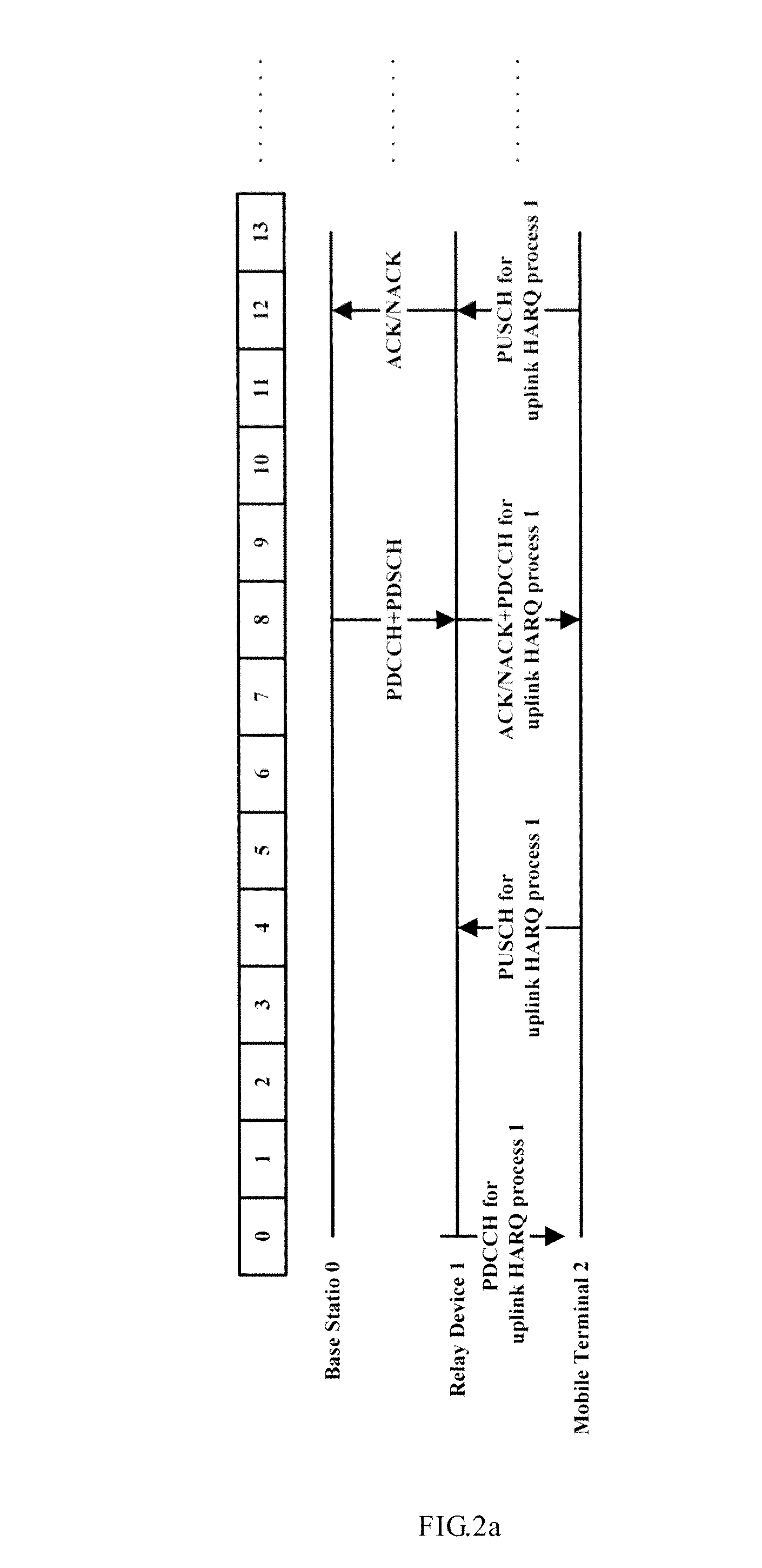 Method and apparatus for preventing signal interference in wireless relay network based on synchronous HARQ
