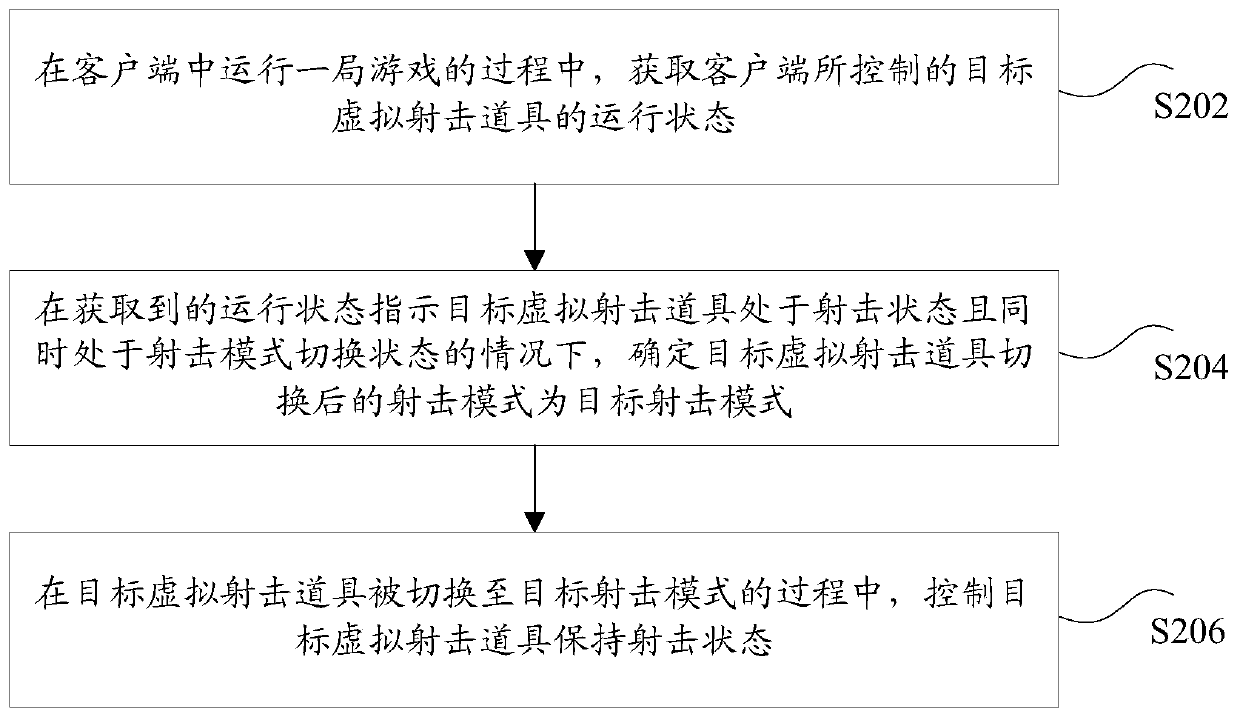 Virtual prop control method and device, storage medium and electronic device