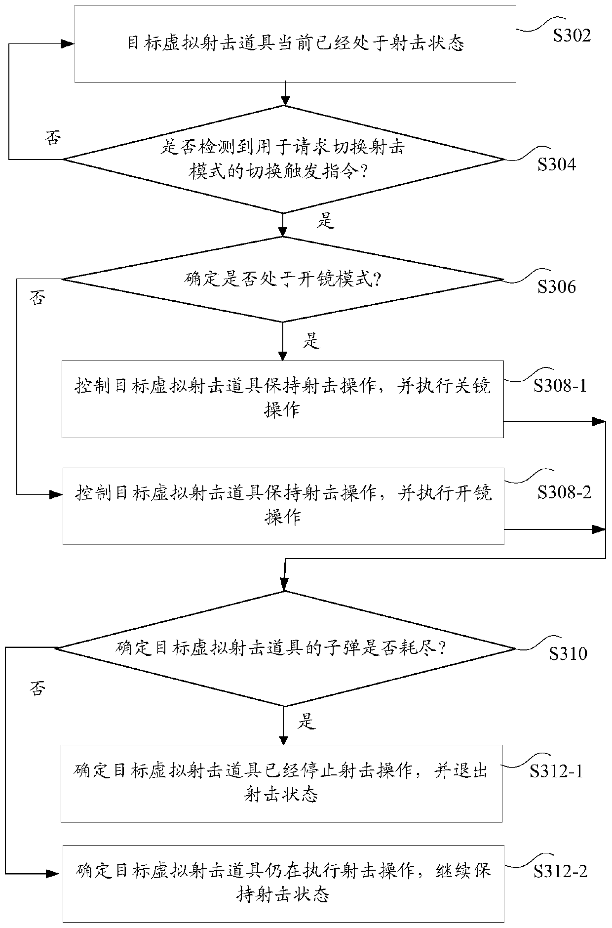 Virtual prop control method and device, storage medium and electronic device