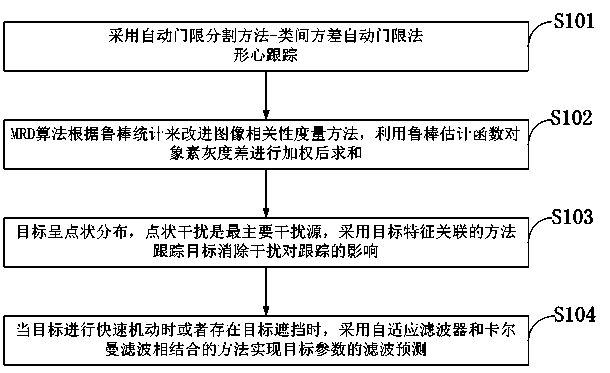 Smart ammunition target tracking method