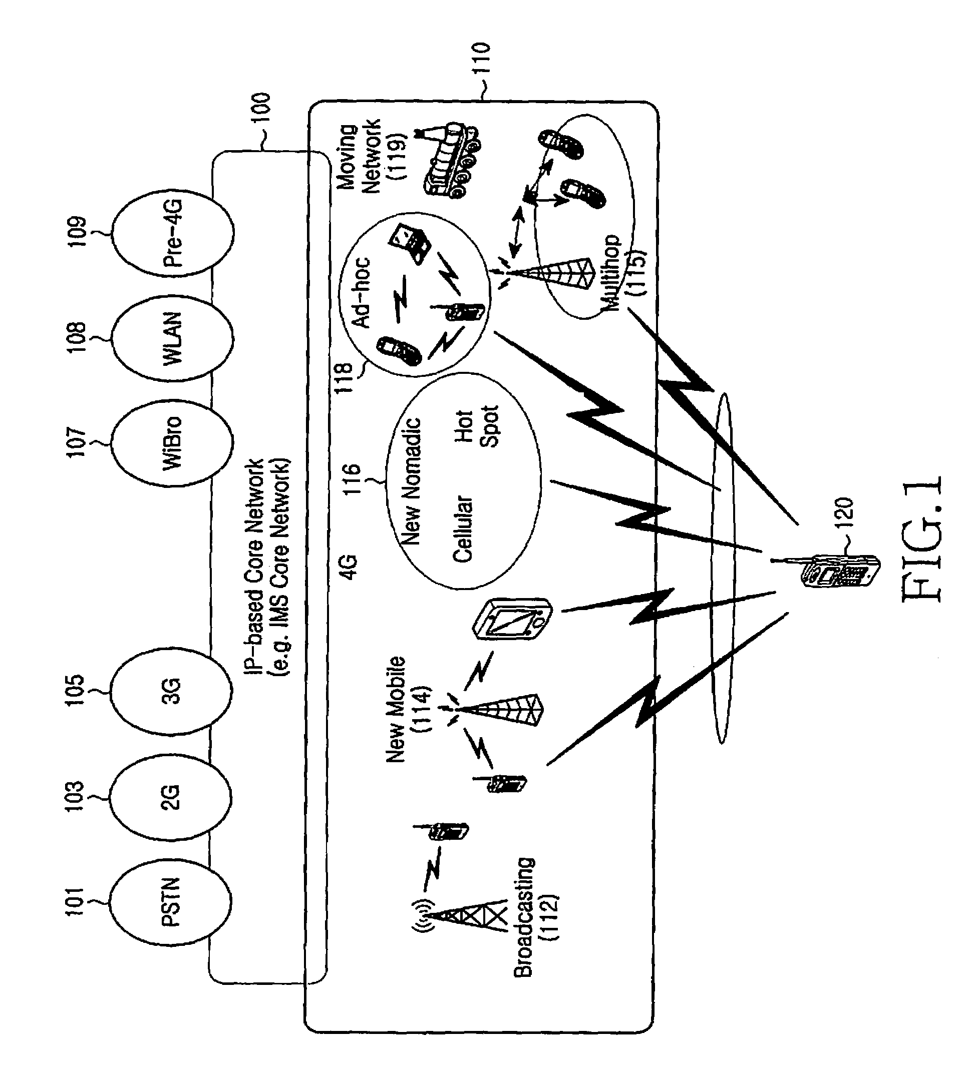 Method and apparatus for providing service in a communication system