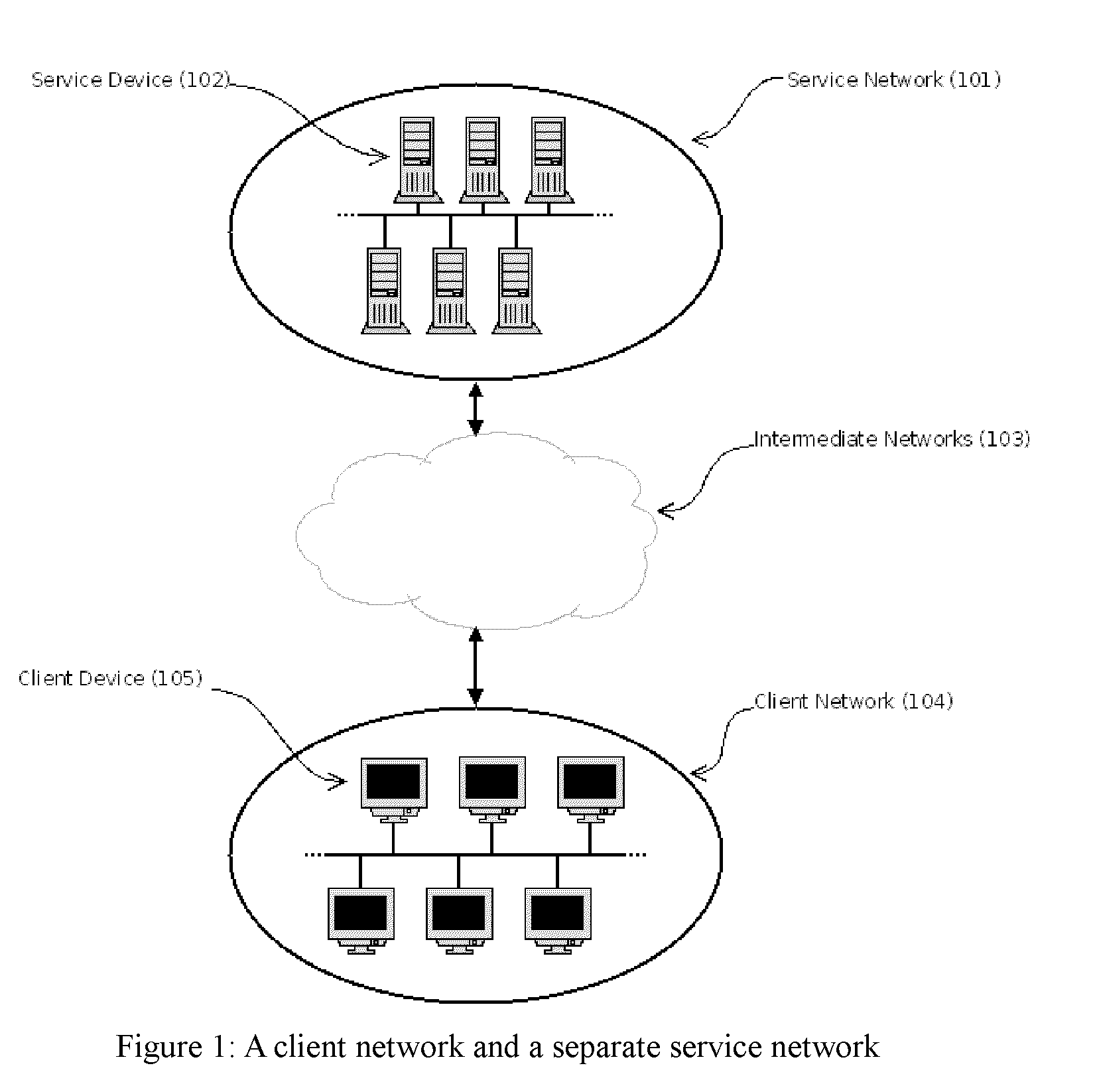 Method for the provision of a network service