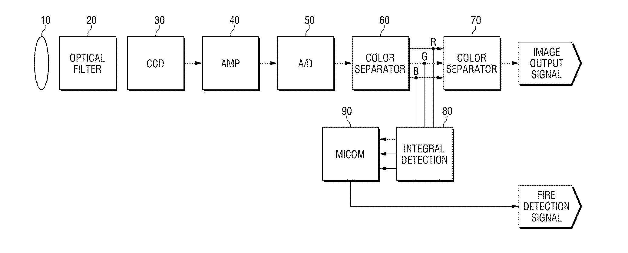 Event detection system and method using image analysis