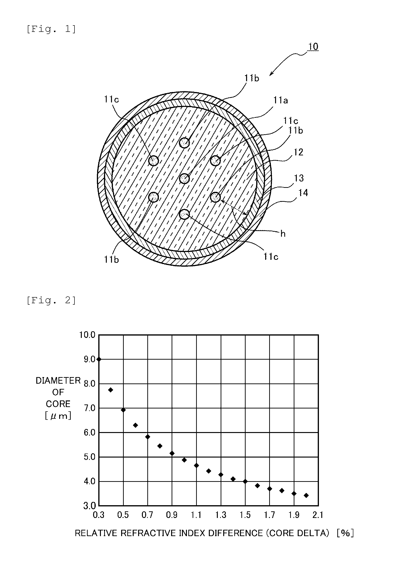 Multicore fiber