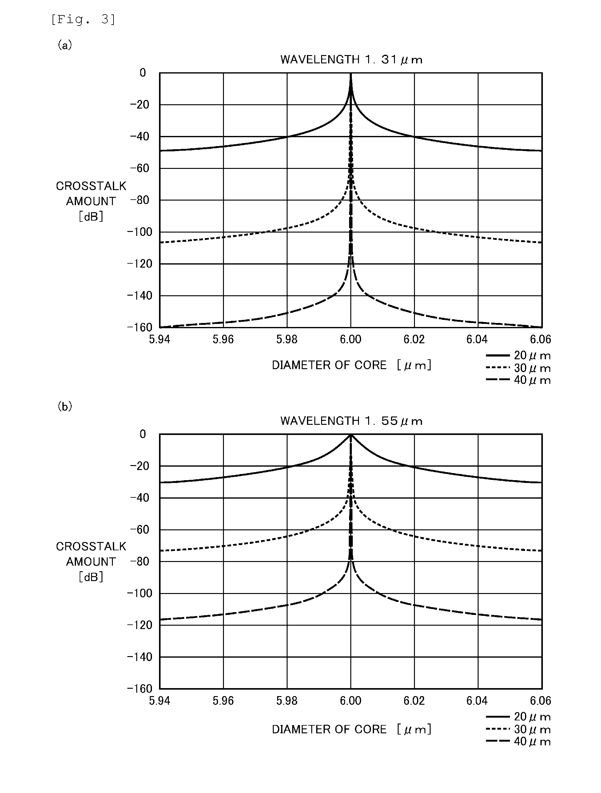 Multicore fiber