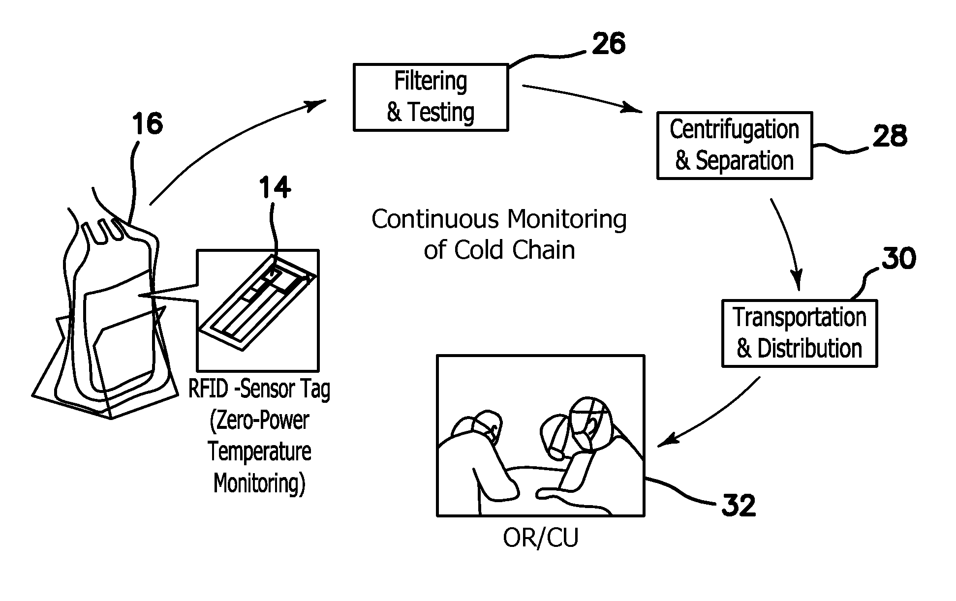 MEMS Sensor Enabled RFID System and Method for Operating the Same