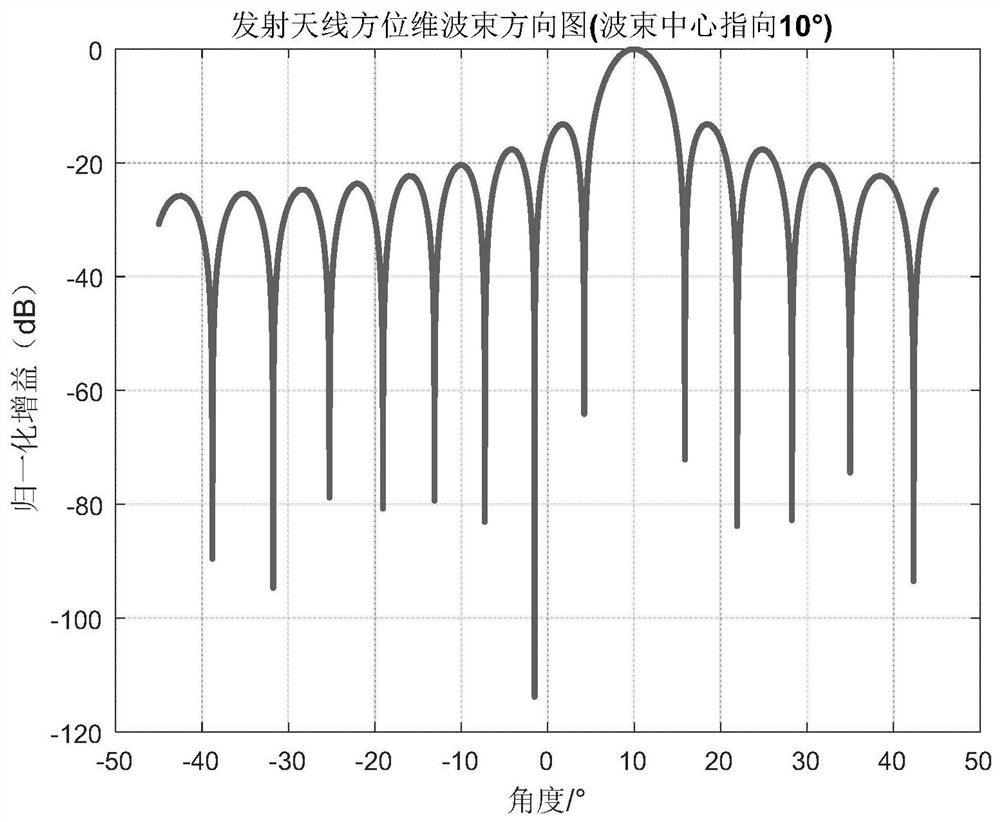 Angle measurement method for UAV detection radar based on frequency scanning antenna