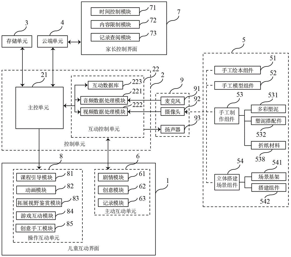 Children's participation system and children's participation method based on mobile terminal application