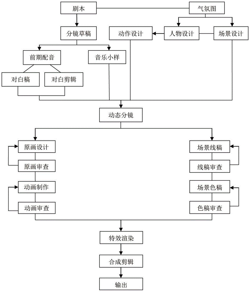 Children's participation system and children's participation method based on mobile terminal application