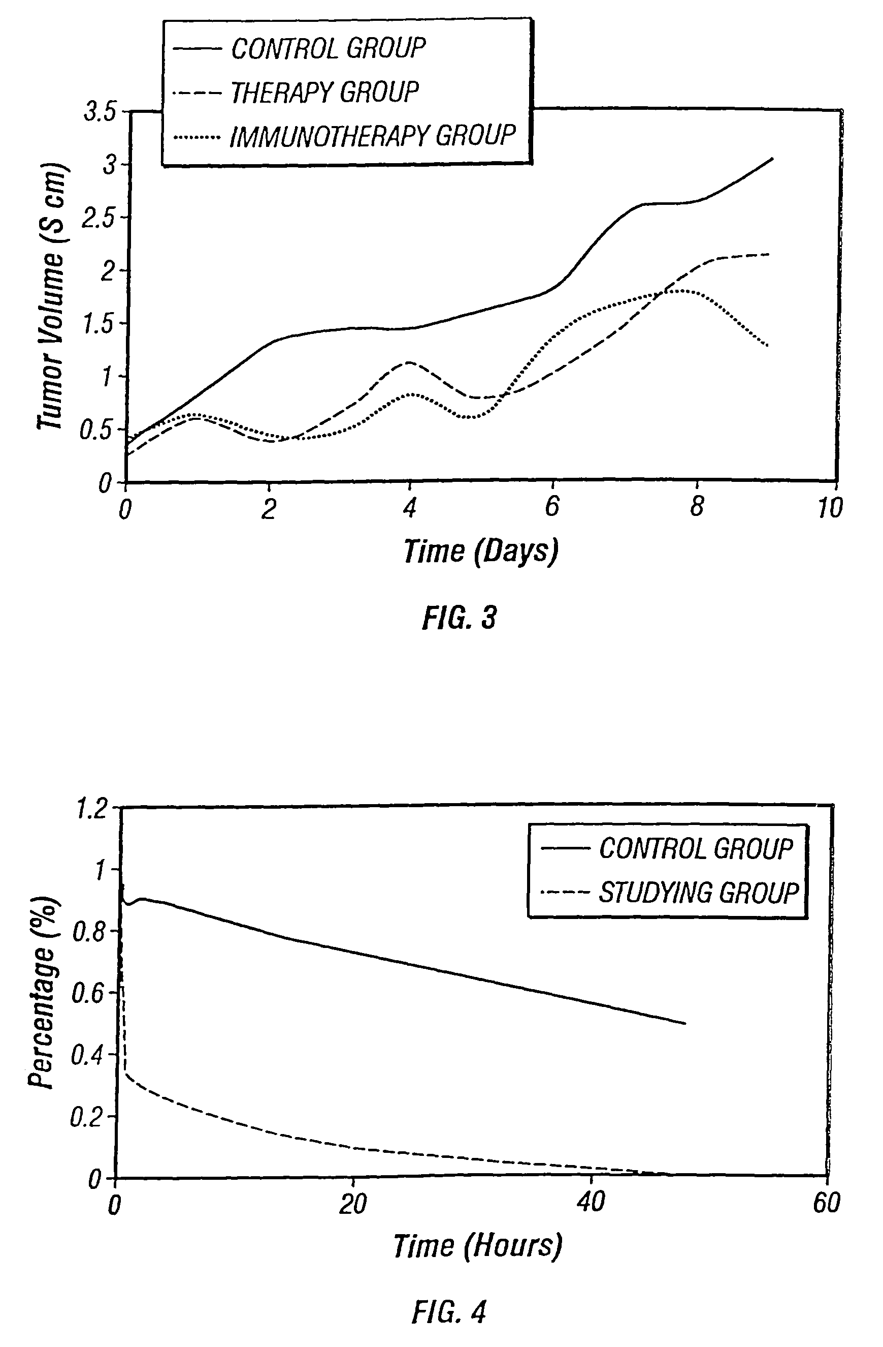 Combinations and methods for treating neoplasms
