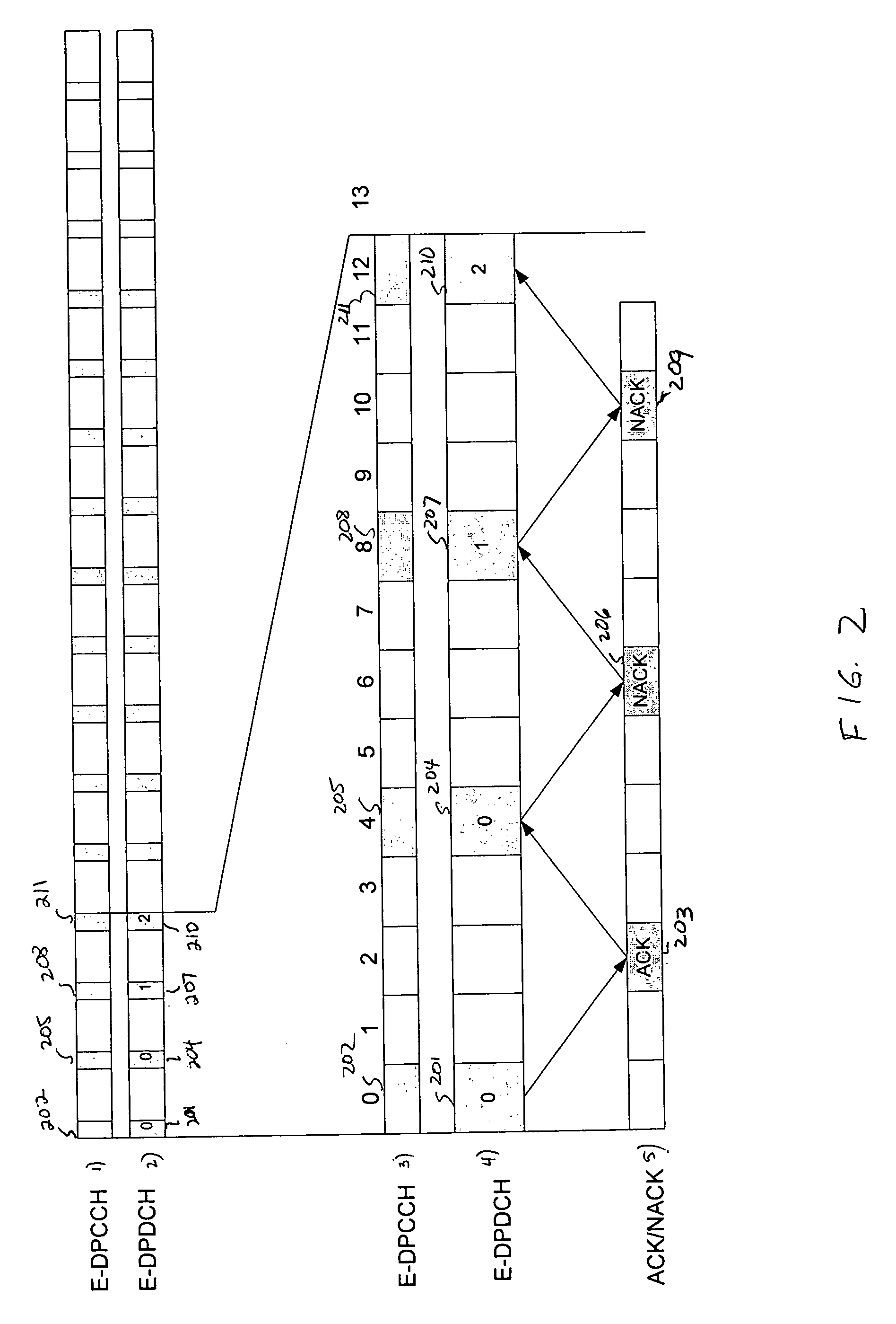 Method of increasing the capacity of enhanced data channel on uplink in a wireless communications system