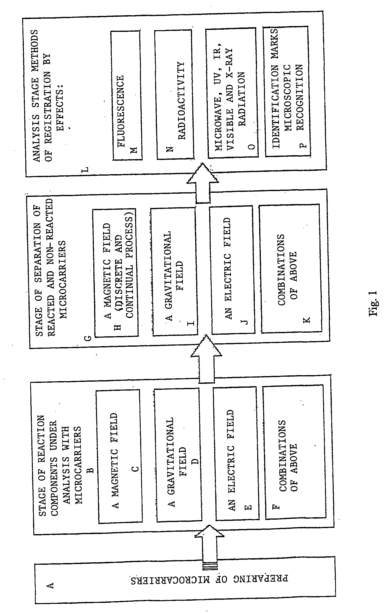 Method and device for simultaneous detection of multiple components in a mixture