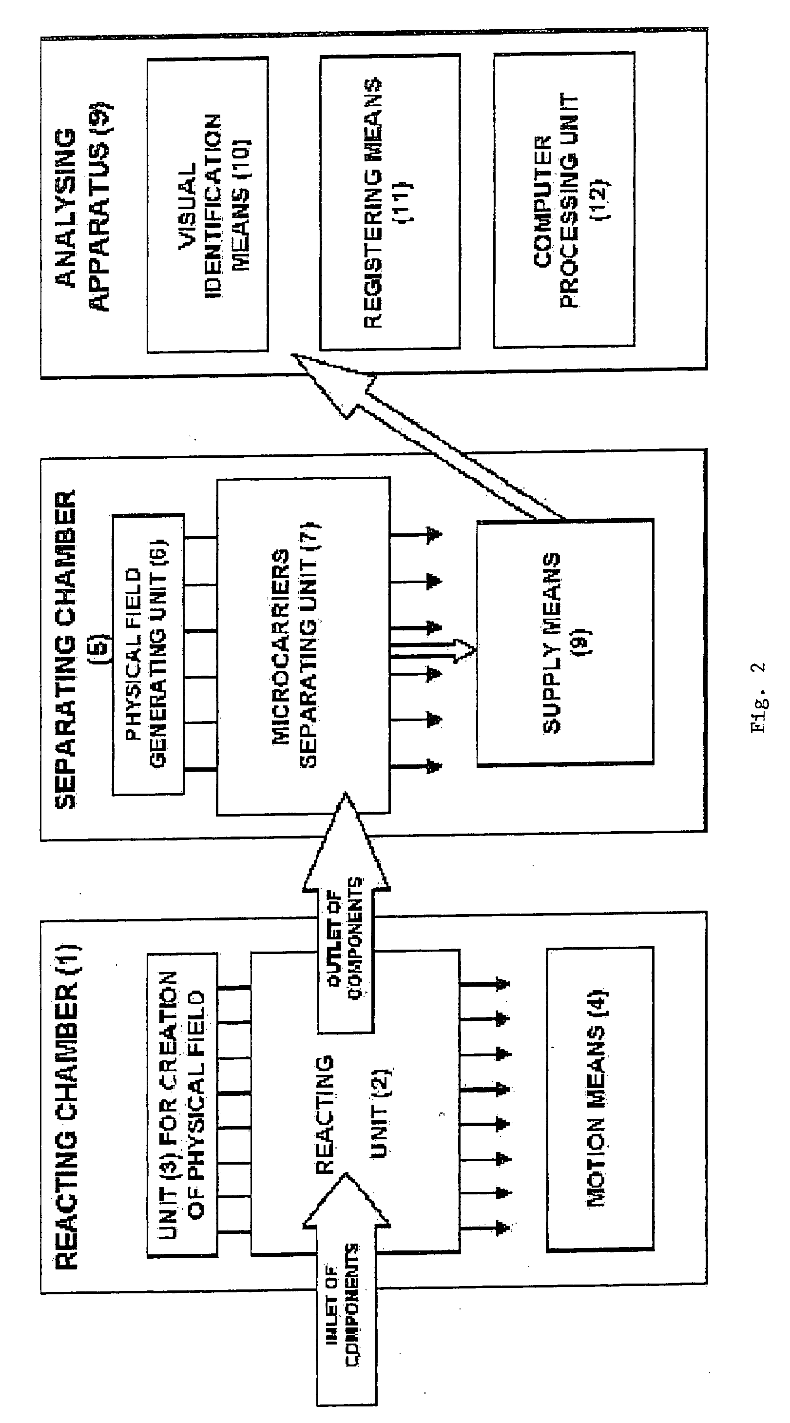 Method and device for simultaneous detection of multiple components in a mixture