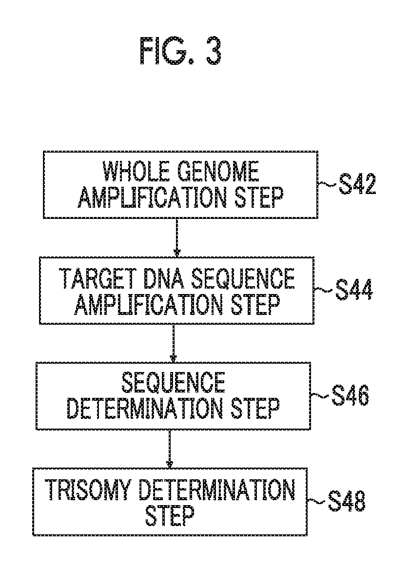 Genetic chromosome test management system, test management server, client terminal, genetic chromosome test management method, and program