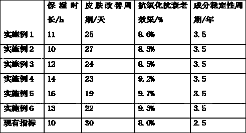 Allicin whitening and brightening essence liquid and preparation method thereof