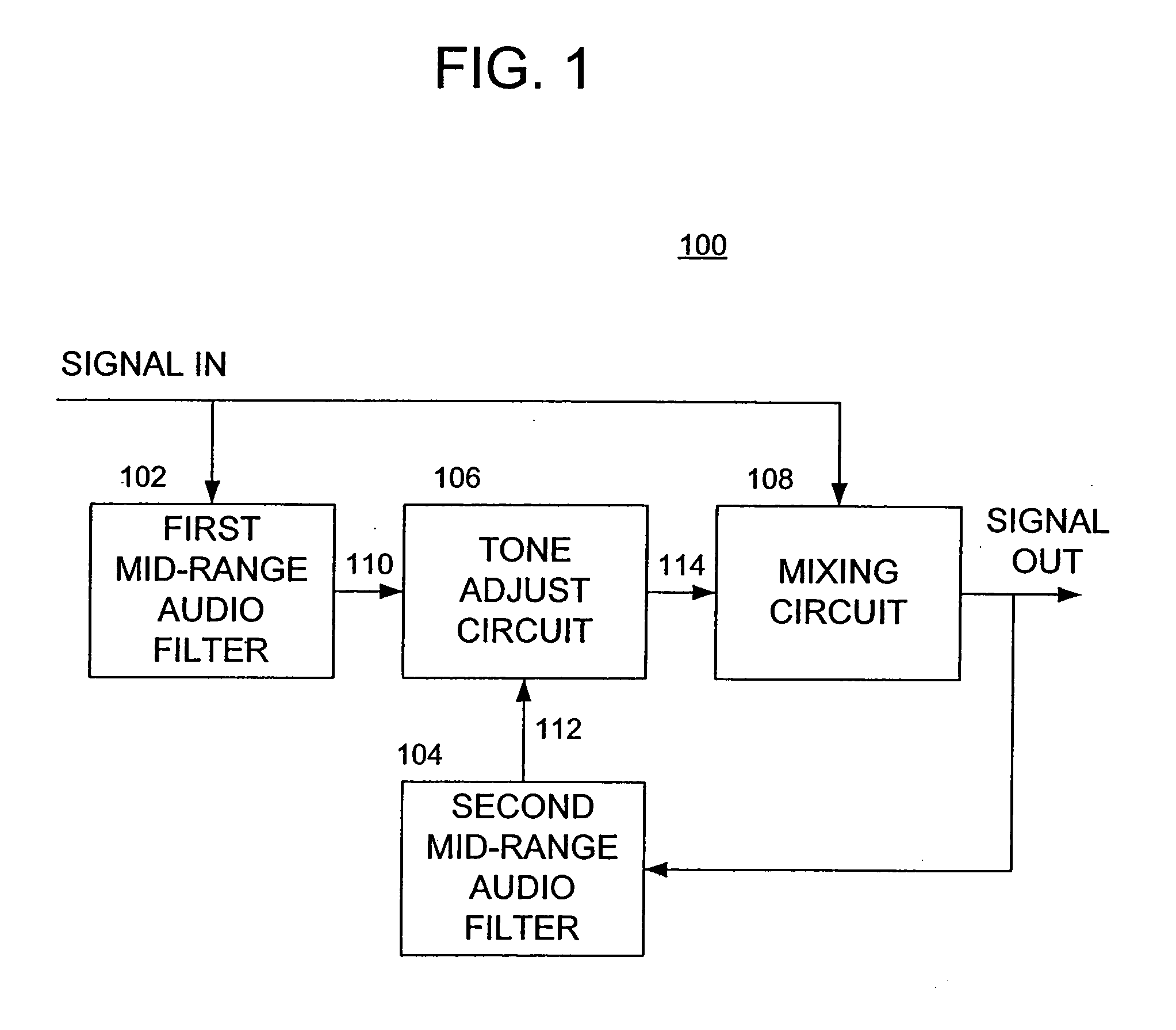Methods and apparatus for audio signal equalization