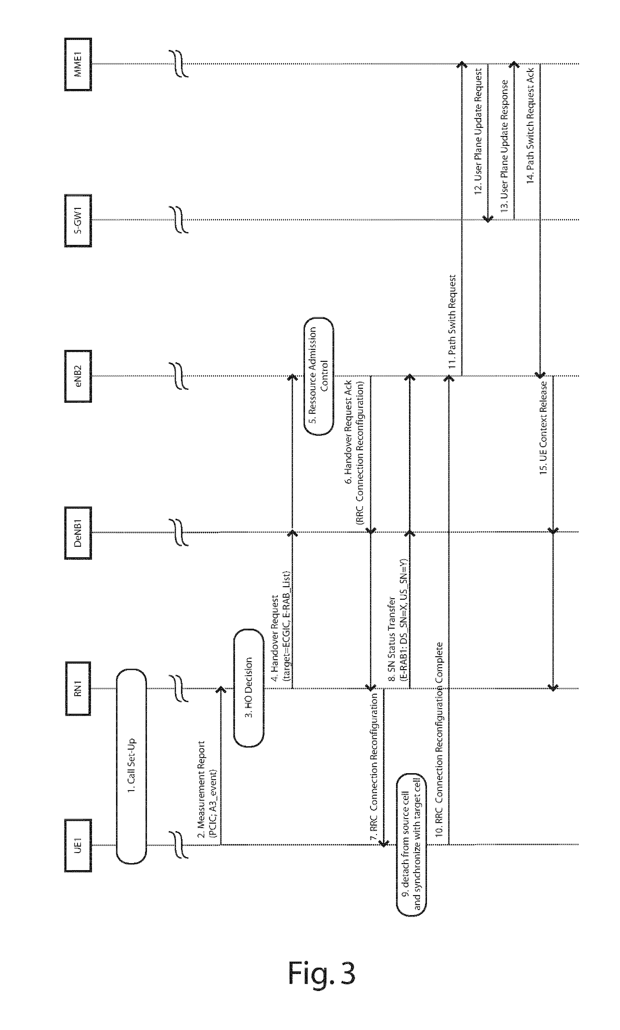 In-sequence delivery of upstream user traffic during handover