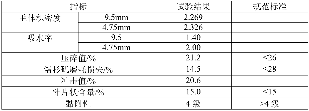 Construction method of heat insulation temperature reduction type asphalt concrete wearing layer