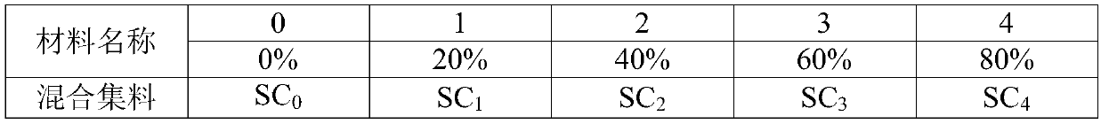 Construction method of heat insulation temperature reduction type asphalt concrete wearing layer