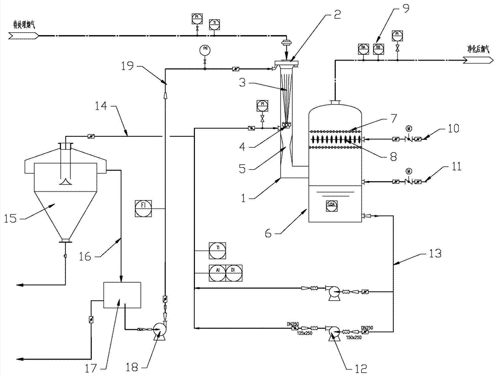 Turbulent jet coupling integrated flue gas purification device for complicated refractory flue gas