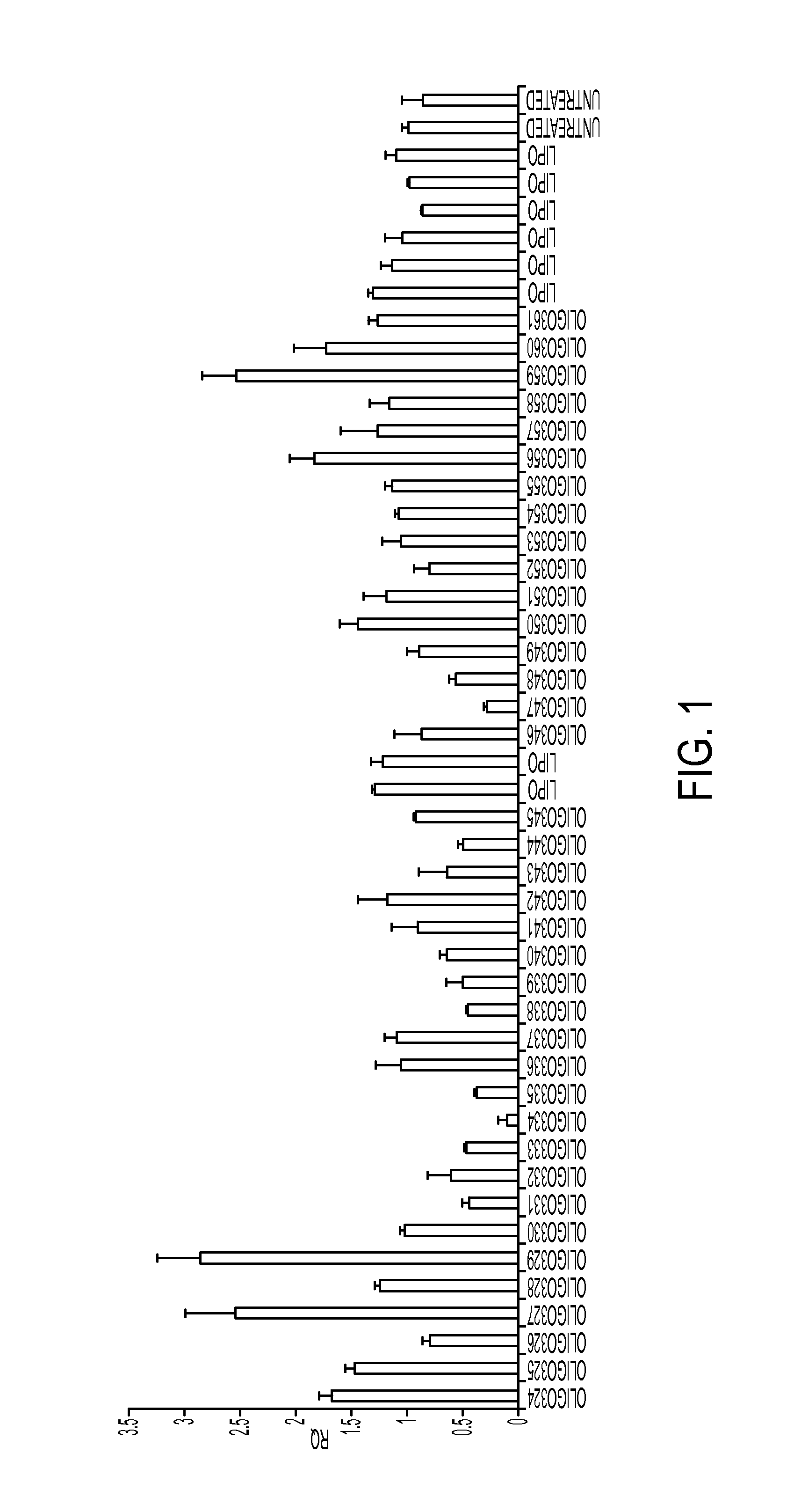 Compositions and methods for modulating expression of frataxin