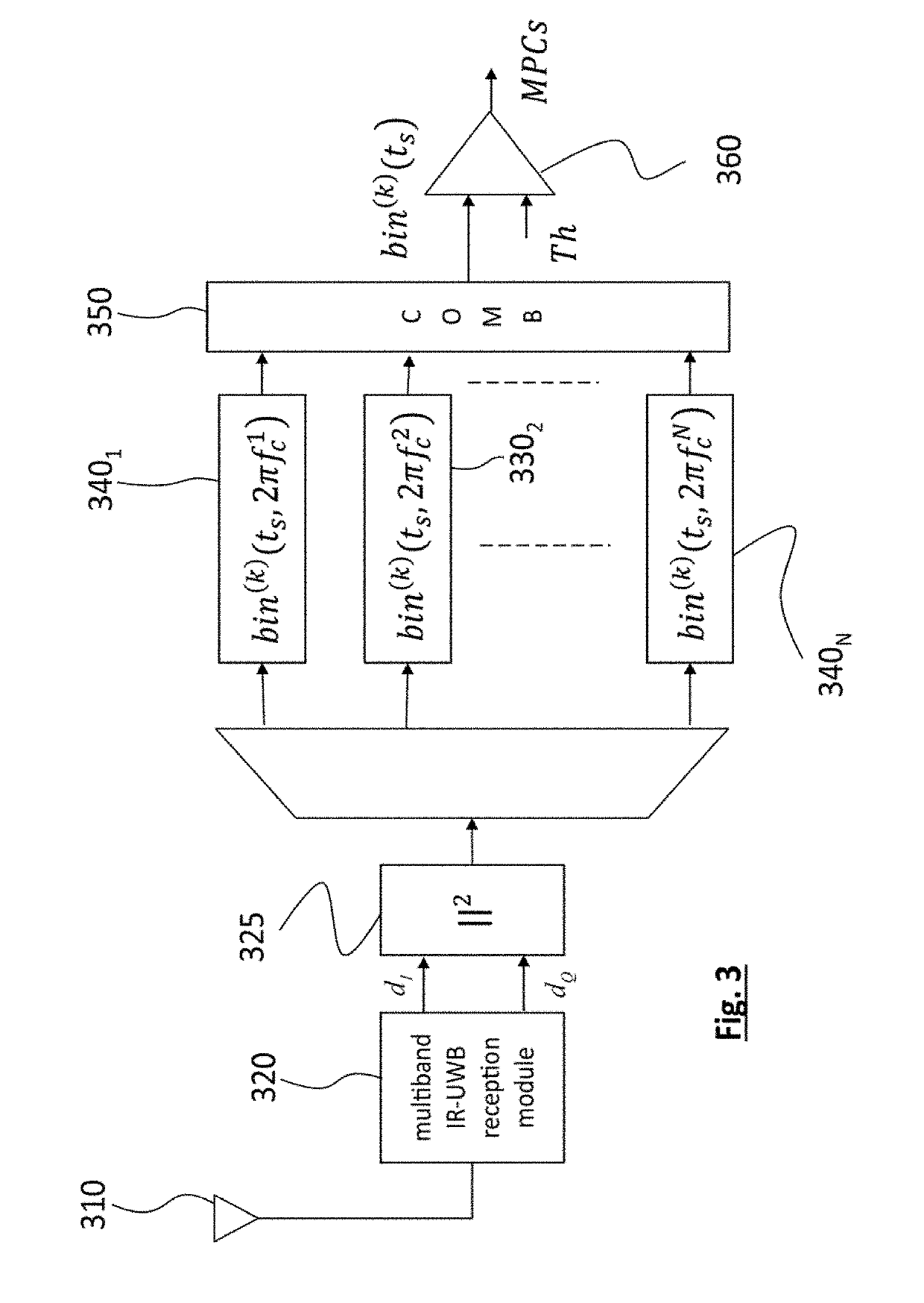 Method for determining multipath components of a UWB impulse channel