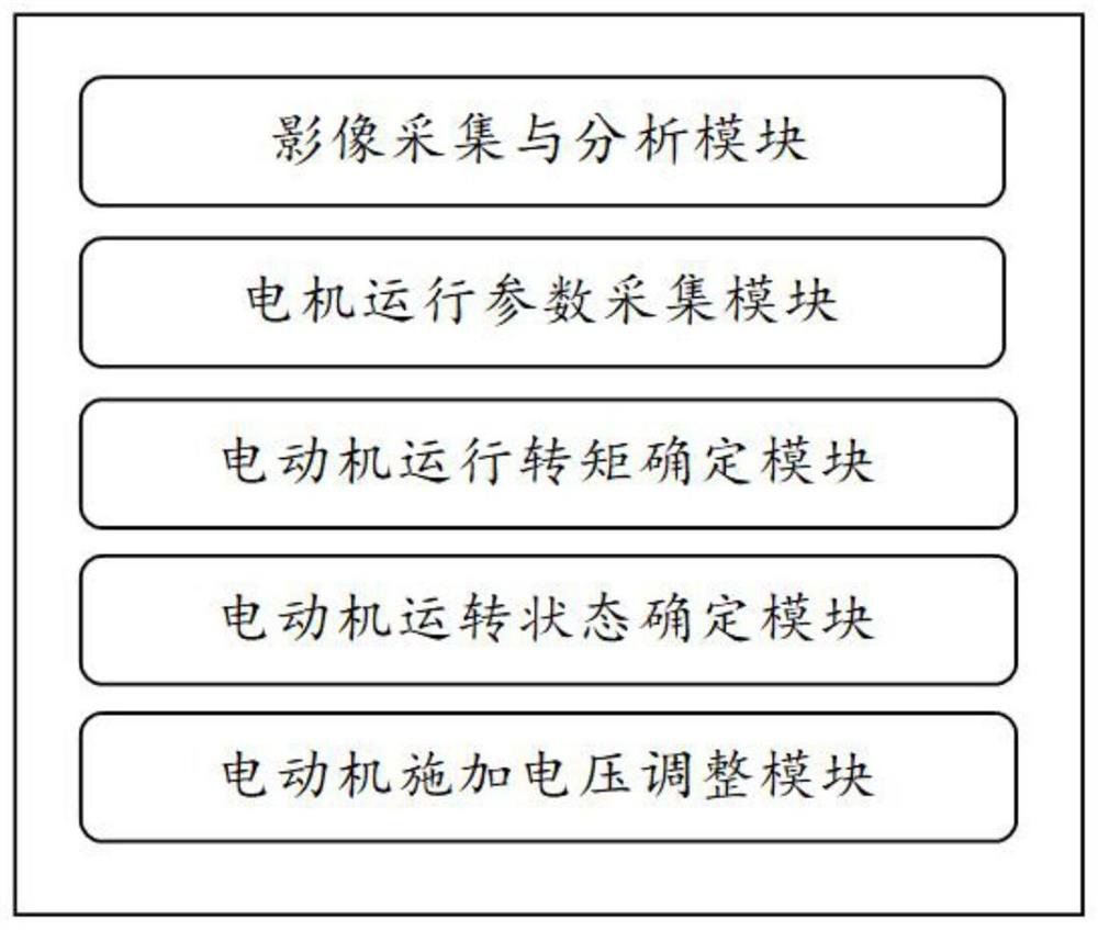 Drive control method and system for limited rotation angle torque motor