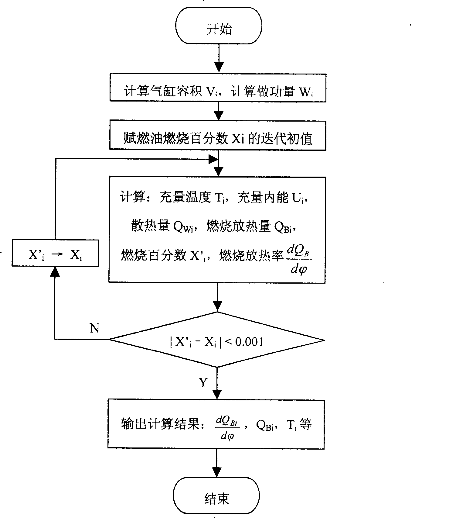 Combustion presure data collecting and combustion analytic system for engine cylinder