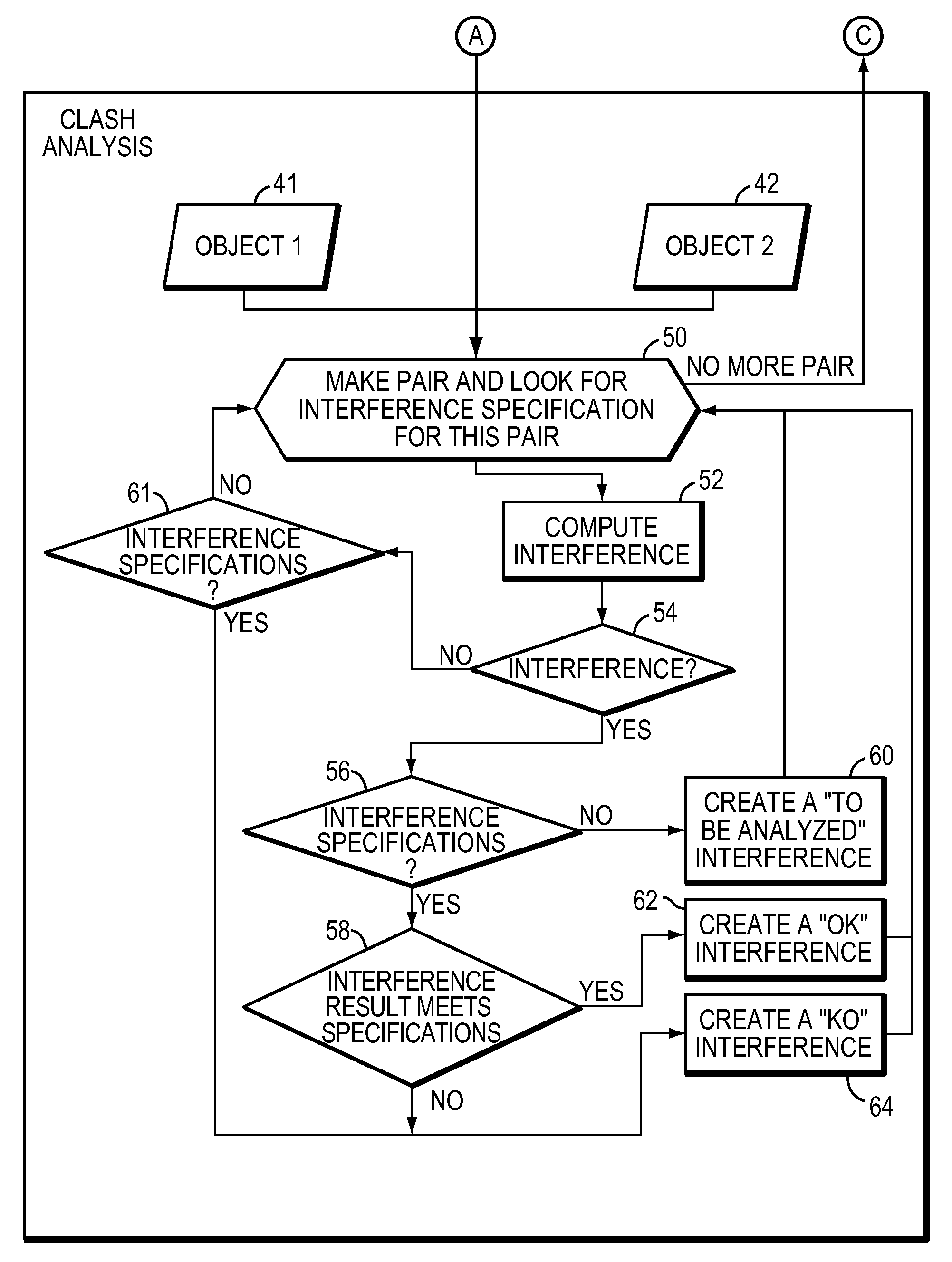 Process of updating a status of relation between objects in a system of computer-aided design of objects