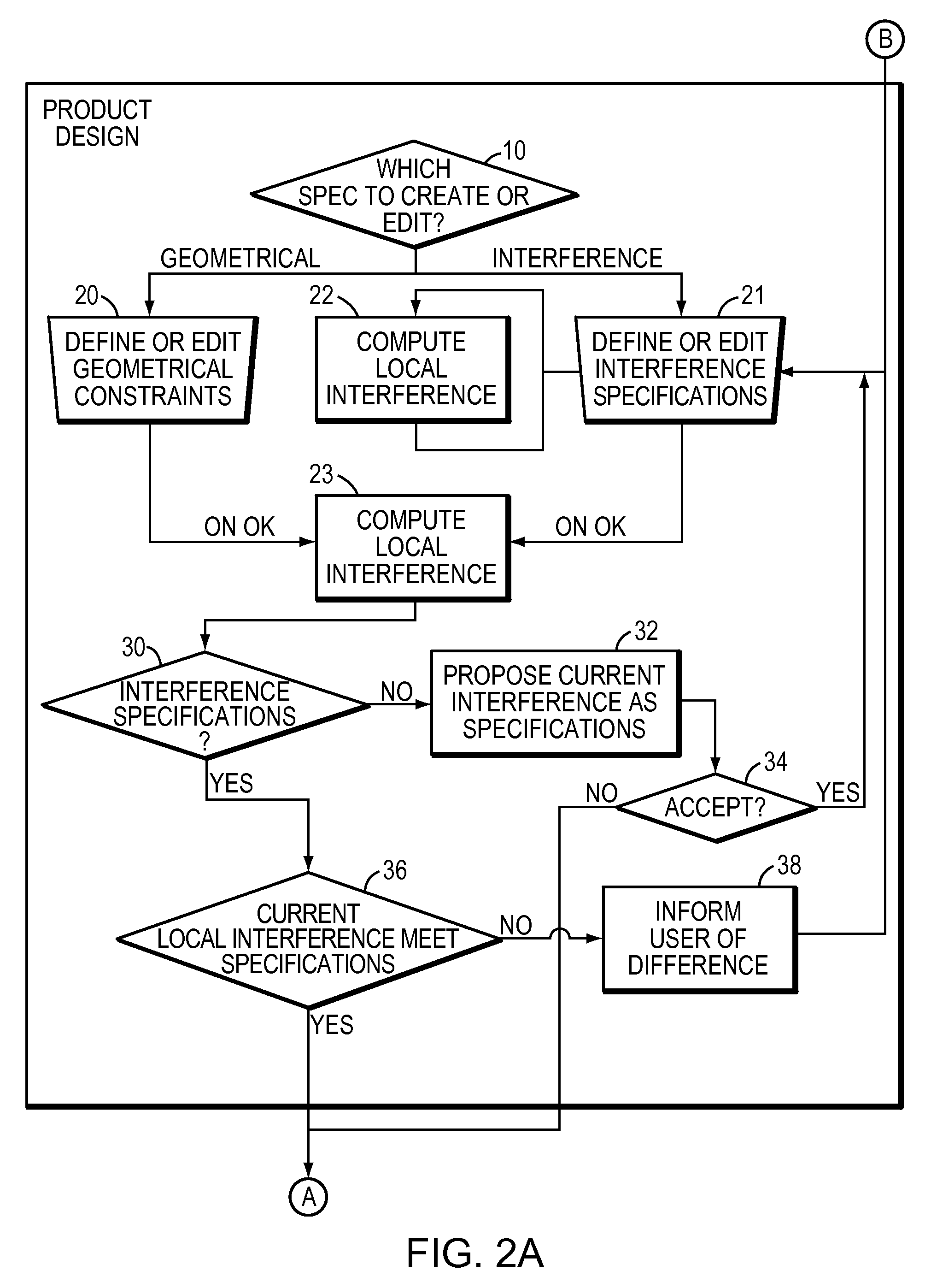Process of updating a status of relation between objects in a system of computer-aided design of objects