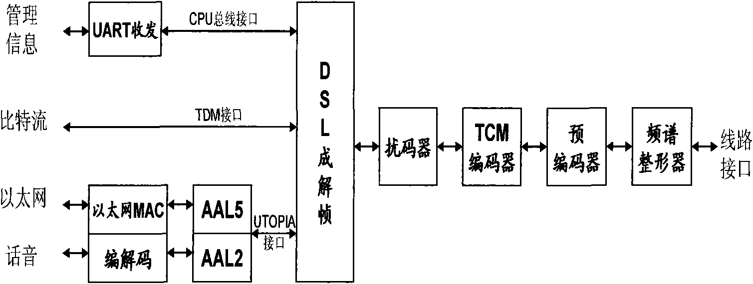 Full-speed wired remote-transmission module